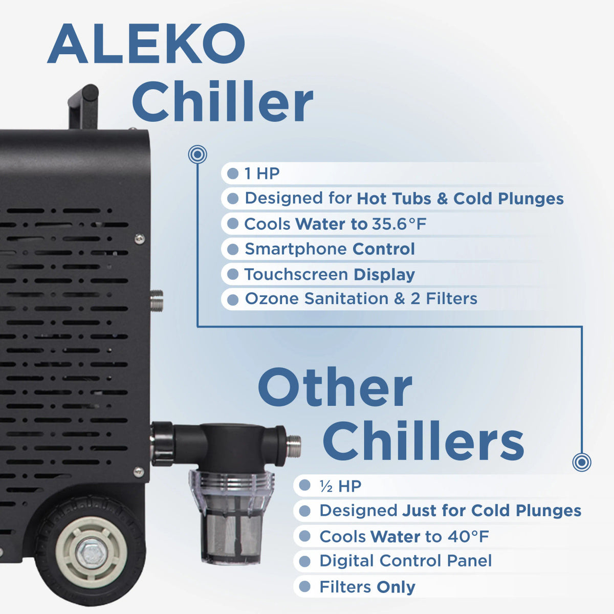 ALEKO Lumina Cold Plunge Dual Chiller and Heater – 1 HP