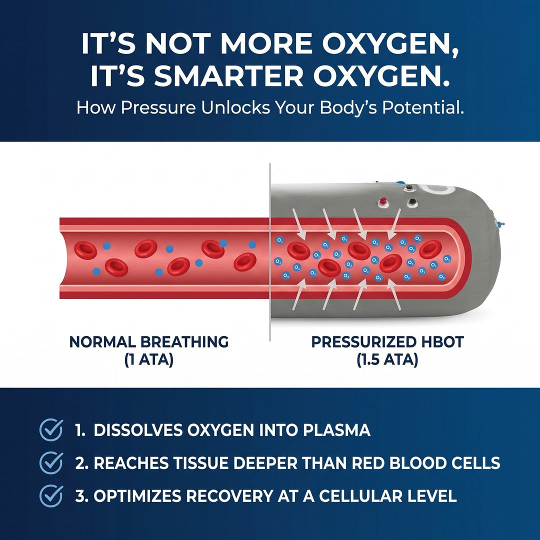 OxyPrime 1 Portable Soft-Sided Hyperbaric Oxygen Chamber